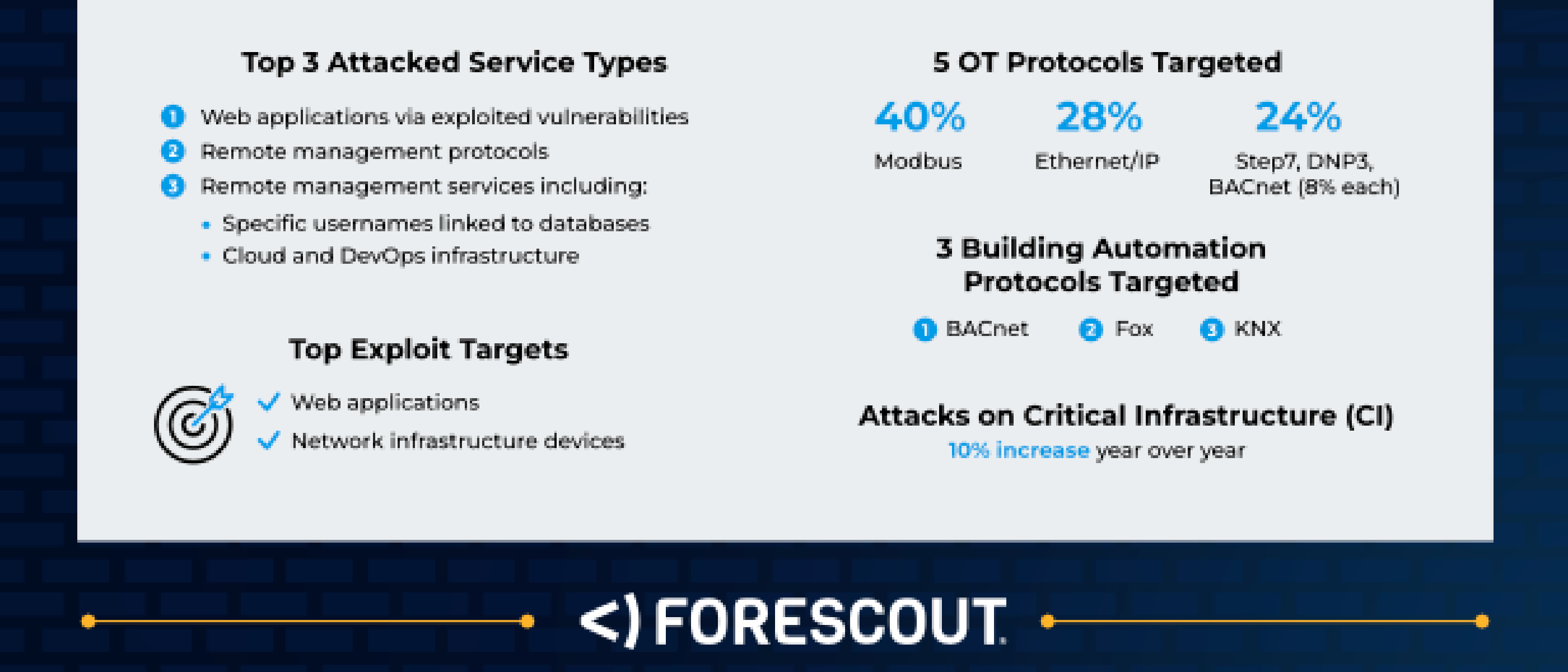 Best of E39 - 900 Million Attacks and the List That Missed 73%